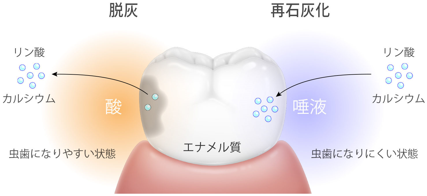 あ
