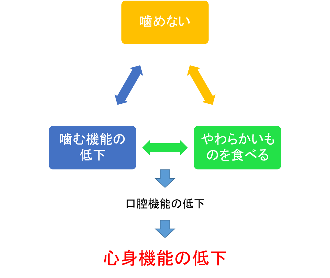 kinousetumei